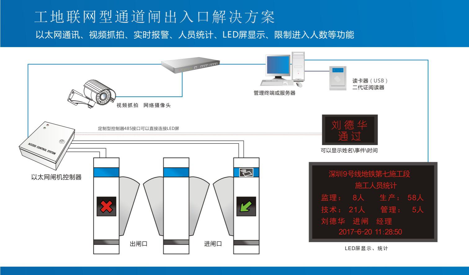 L:\方案\工地通道闸\工地通道闸系统图1.jpg