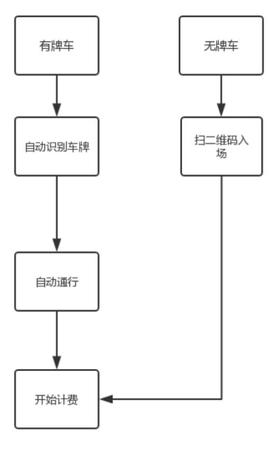 入场流程图.jpg
