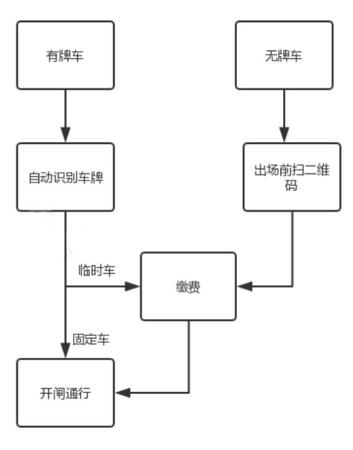 出场流程图.jpg