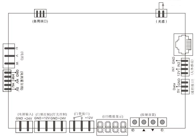 文章附图