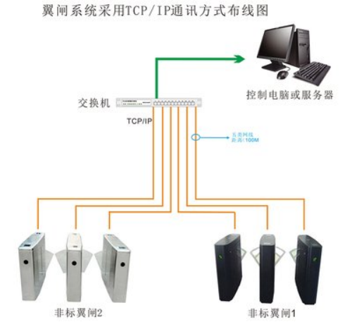 文章附图